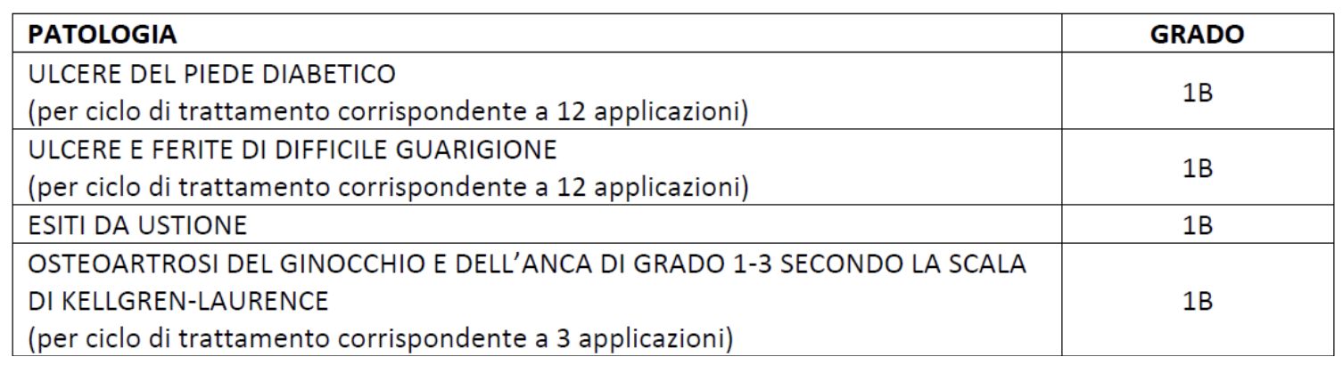 LE&INDICAZIONI&CON&GRADO&DI&RACCOMANDAZIONE