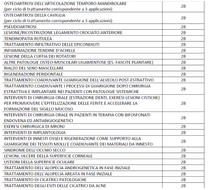 LE&INDICAZIONI&CON&GRADO&DI&RACCOMANDAZIONE