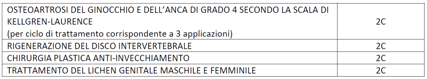 LE&INDICAZIONI&CON&GRADO&DI&RACCOMANDAZIONE