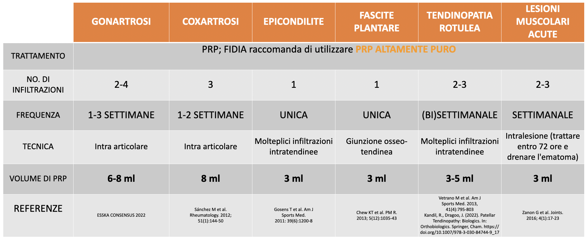 APPLICAZIONI&E&PROTOCOLLI&DEL&PRP&NELLE&PATOLOGIE&DEL&SISTEMA&MSK