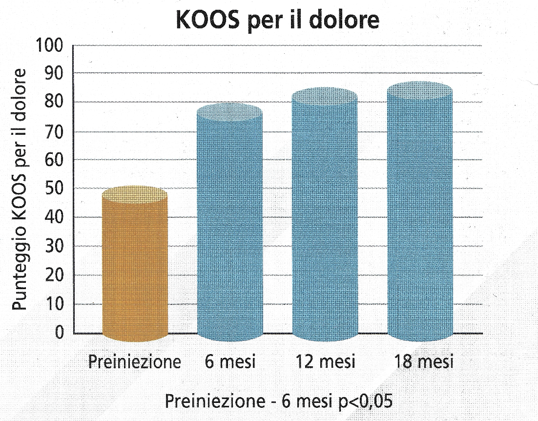 kOOS&PER&IL&DOLORE