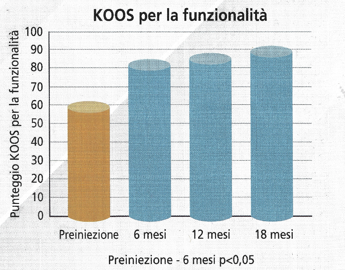 KOOS&PER&LA&FUNZIONALITA